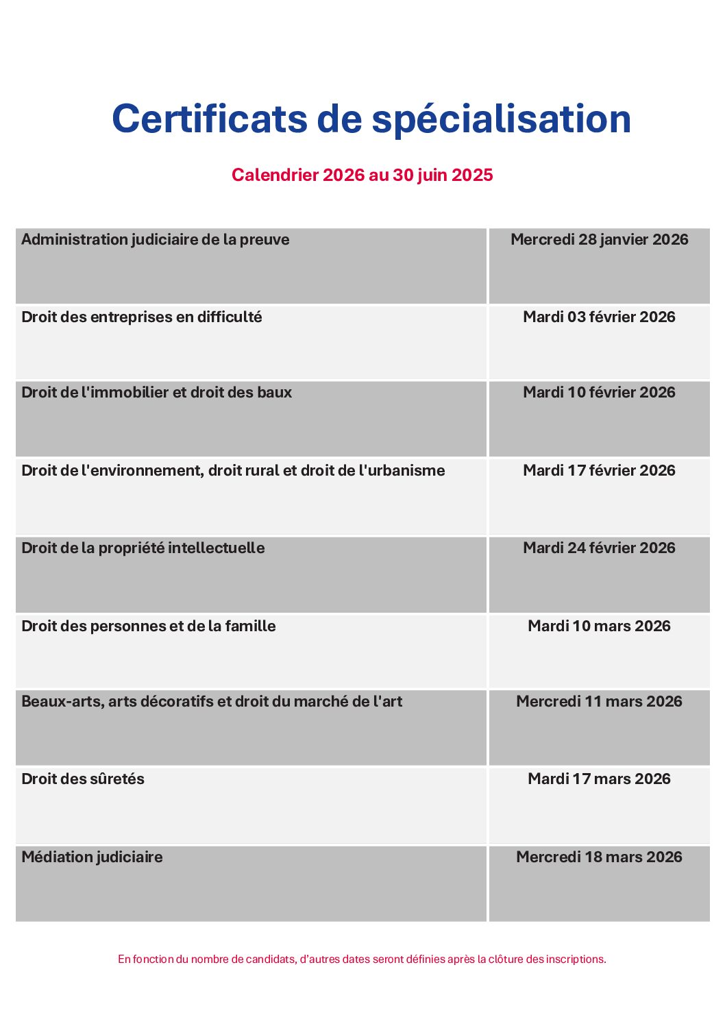 Certificats de spécialisation