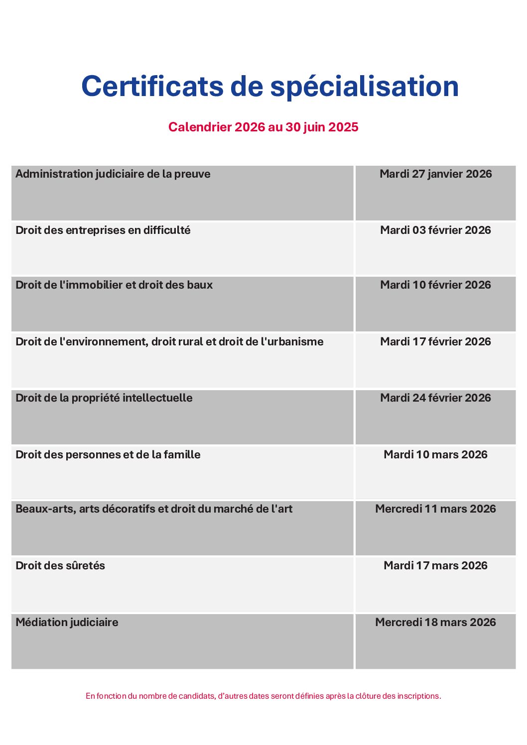 Certificats de spécialisation