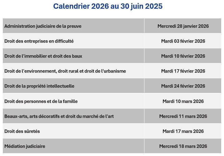 Certificats de spécialisation