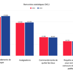 Rentrée 2026 de l'INCJ