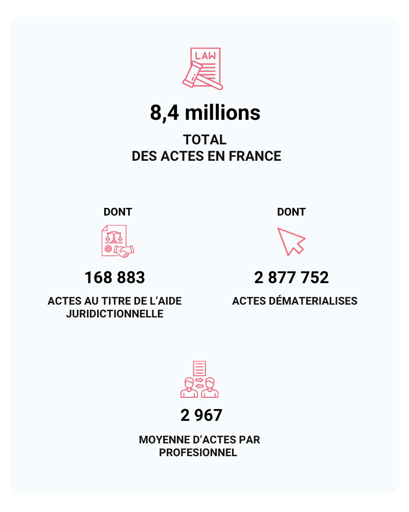 La profession en chiffres